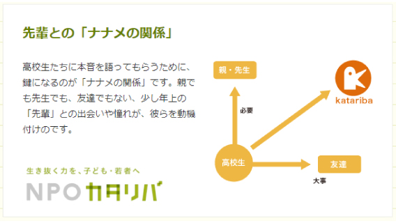 社会貢献活動