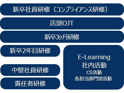 人事評価制度